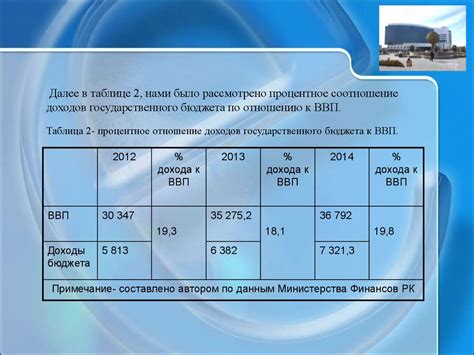 Роль НДС в обеспечении государственного бюджета