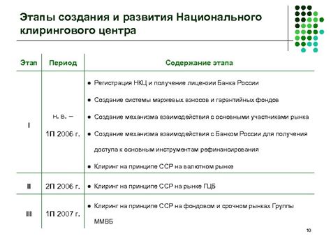 Роль Национального клирингового центра драгоценные металлы