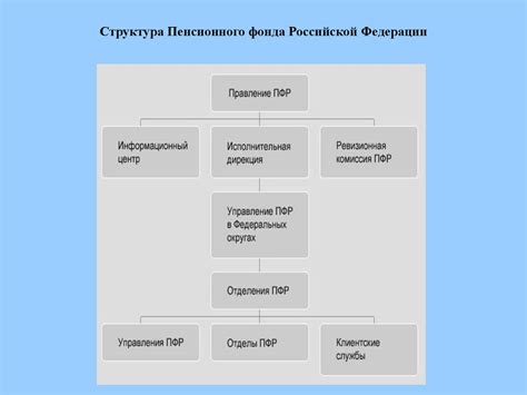 Роль Пенсионного фонда в обеспечении пенсионных выплат