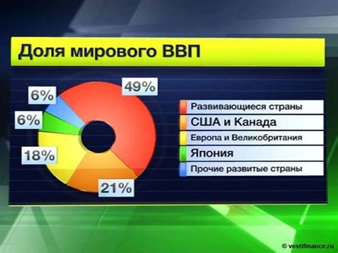 Роль России в мировой экономике редких металлов