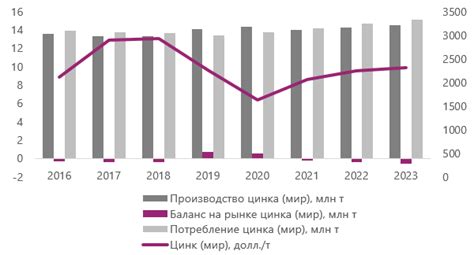 Роль России на международном рынке цветных металлов