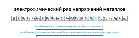 Роль активных металлов в электролизе