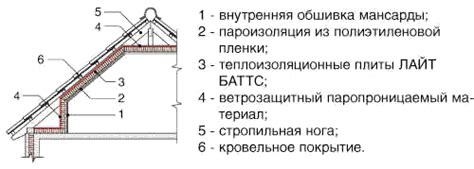 Роль антиконденсатного покрытия