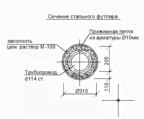 Роль арматуры в выборе материалов для водопроводной сети