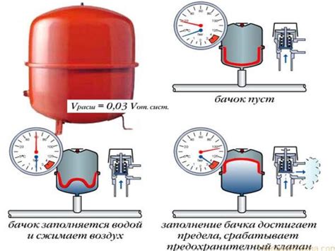 Роль арматуры в системе отопления