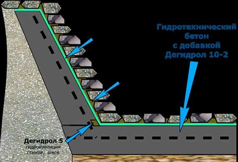 Роль арматуры в уплотнении грунта