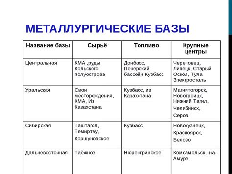 Роль баз металлургии