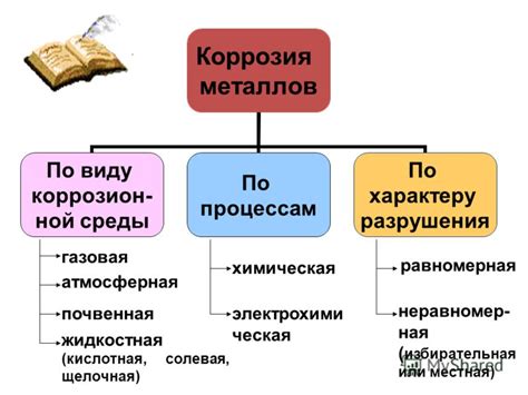 Роль блуждающего тока в коррозии металла