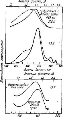 Роль вакансий