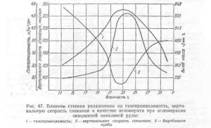 Роль влаги в процессе окисления металла