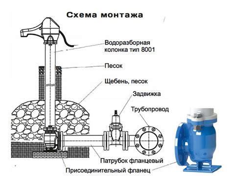 Роль водоразборной арматуры в системе водоснабжения