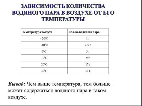 Роль воды в процессе охлаждения