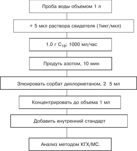 Роль в летучести