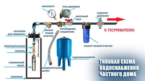 Роль в системе водоснабжения