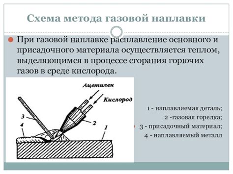 Роль газовой защиты в наплавке металла