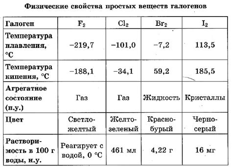 Роль галогенов в взаимодействии с щелочными металлами