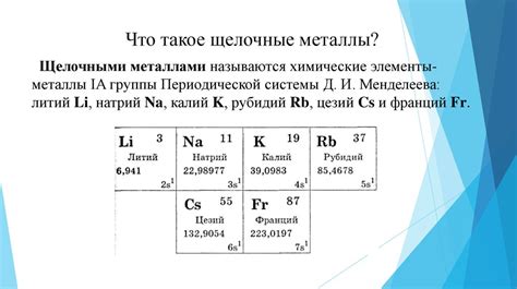 Роль галогенов в структуре щелочных металлов