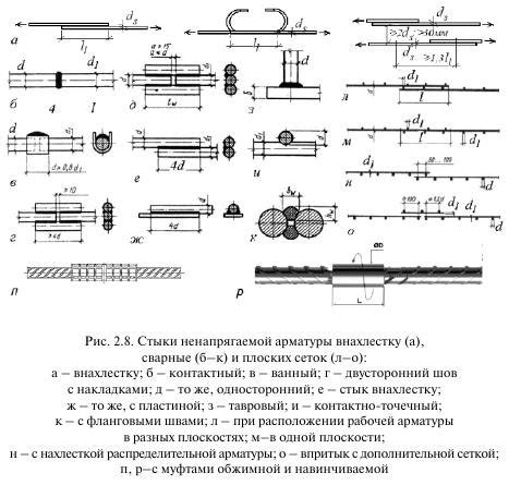 Роль госта на сварные соединения арматуры