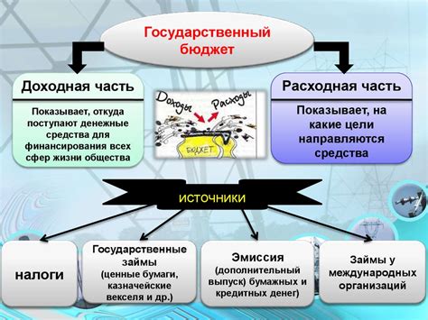 Роль государства в сокращении выбросов