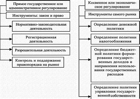 Роль государственных регуляторов в формировании цен на металлопрокат