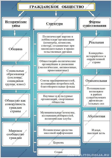 Роль гражданского общества в достижении целей Лиги Наций