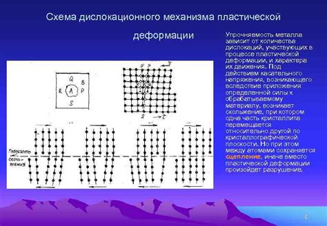 Роль дислокаций в пластической деформации