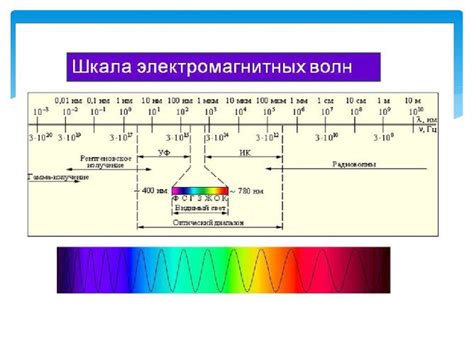 Роль длины волны 400 нм