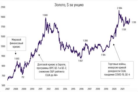 Роль драгоценных металлов в мировой финансовой системе и их использование в банковских операциях