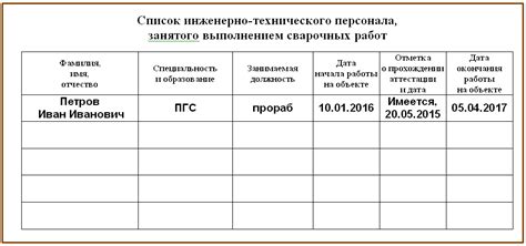 Роль журнала сварочных работ