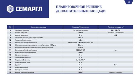 Роль запасных частей в сборке и эксплуатации