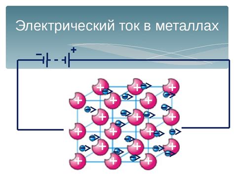 Роль зарядов электрических в металлах