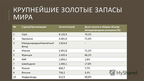 Роль золота в 5G сетях