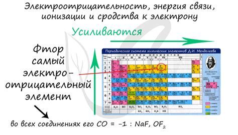 Роль зонных диаграмм в изучении свойств металлов