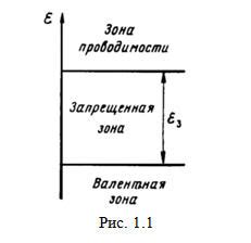 Роль зоны проводимости в электронике