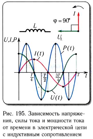 Роль индуктивности в цепях постоянного тока