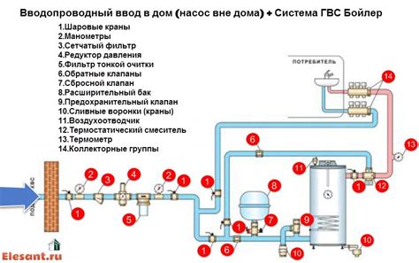 Роль и назначение в системах отопления и горячего водоснабжения