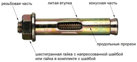 Роль и функции анкер-болта