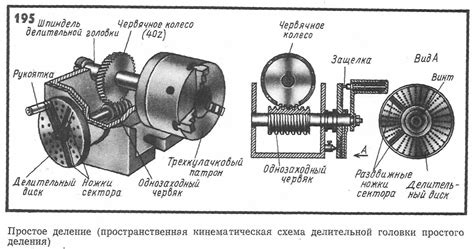 Роль и функции делительной головки