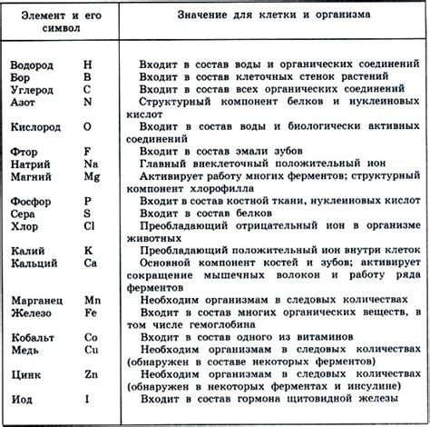 Роль кальция в живых организмах