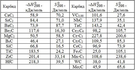 Роль карбидов металлов в процессе образования нефти