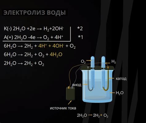 Роль катионов в процессе электролиза