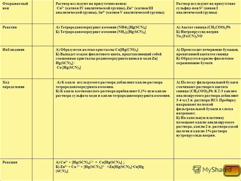 Роль катионов и анионов при пассивации