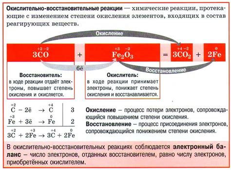 Роль кислорода и окислительно-восстановительных реакций