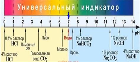 Роль кислотности в процессе сорбции