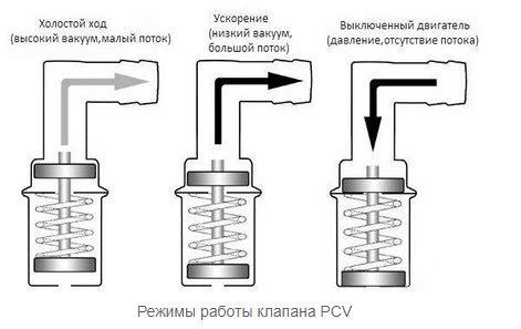 Роль клапана в оборудовании