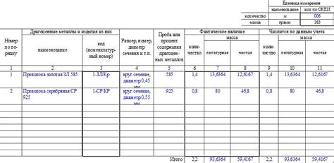 Роль комиссии по инвентаризации драгоценных металлов