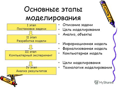 Роль компьютерной моделирования