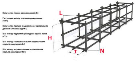 Роль коренной арматуры в строительстве