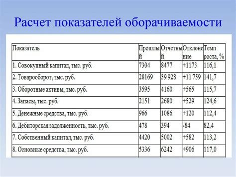 Роль коэффициента запаса в конструкциях