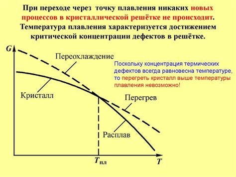 Роль кристаллической структуры в температуре плавления металлов